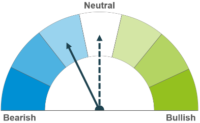 A dial showing possible market direction.